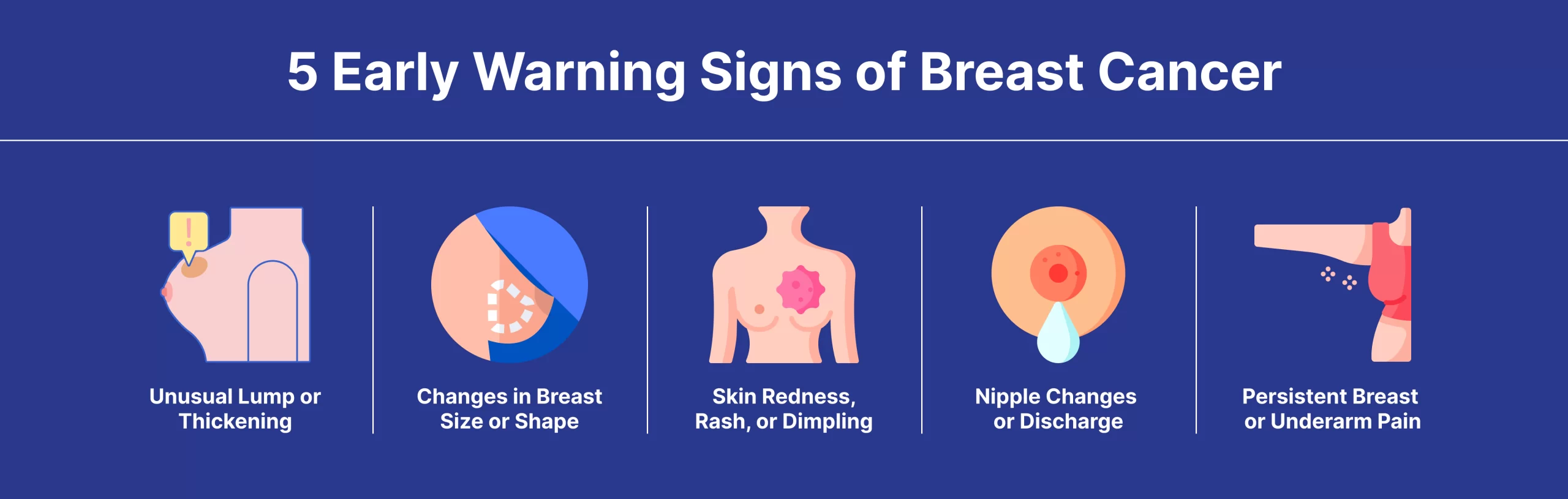 Infographic showing the 5 early warning signs of breast cancer unusual lump or thickening, changes in breast size or shape, skin redness or dimpling, nipple discharge, and persistent breast or underarm pain.