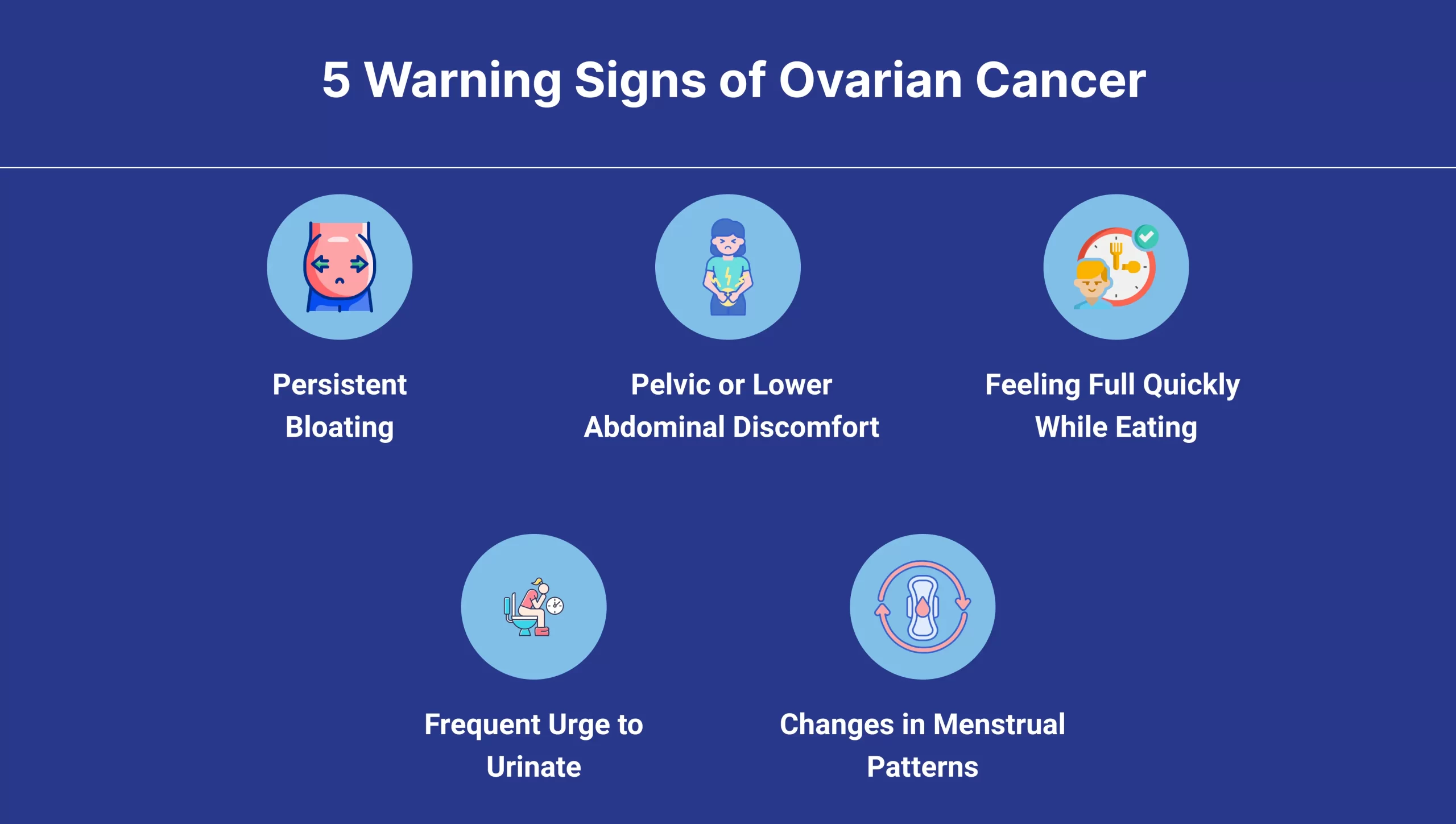 Infographic showing five warning signs of ovarian cancer, including persistent bloating, pelvic or lower abdominal pain, feeling full quickly, frequent urination, and changes in menstrual patterns.