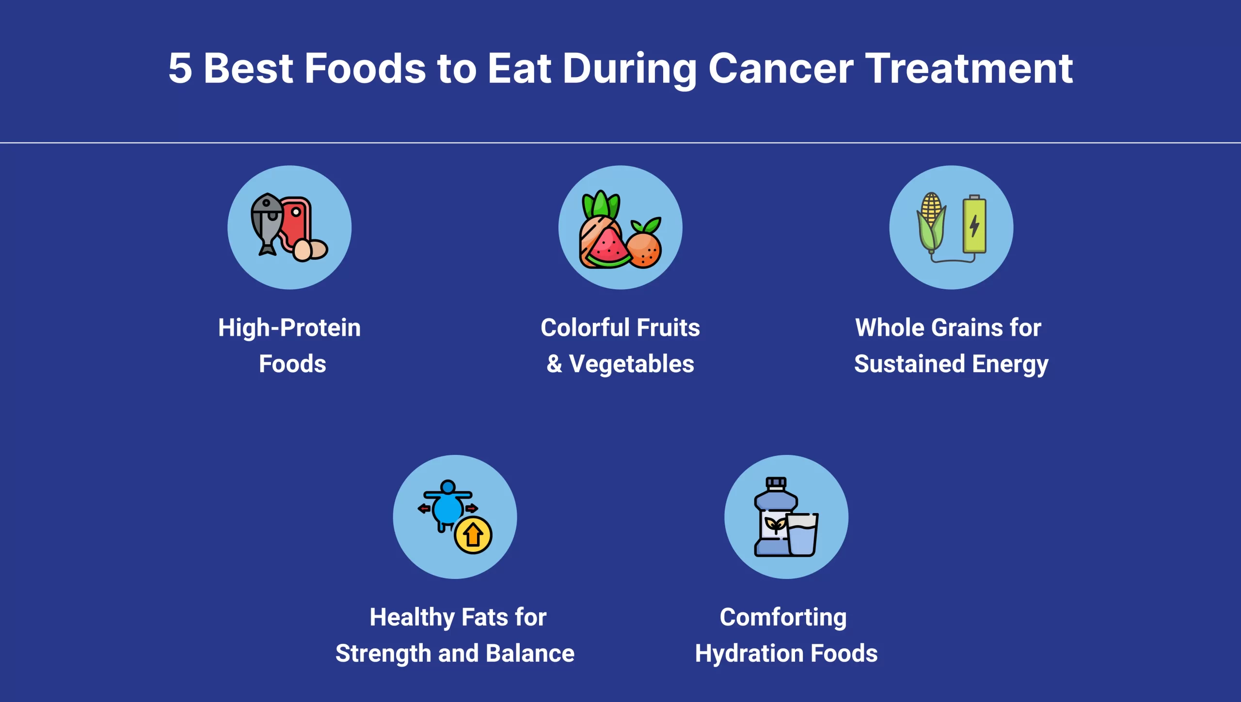 Illustration showing five best foods to eat during cancer treatment, including high-protein foods, colorful fruits and vegetables, whole grains, healthy fats, and hydration-supporting foods.